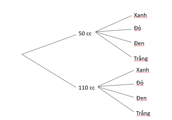 Giải bài 27 Thực hành tính xác suất theo định nghĩa cổ điển