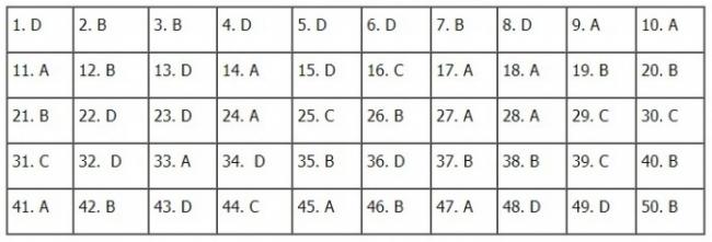 Thi THPTQG 2020: Đề thi và đáp án môn Toán mã đề 114