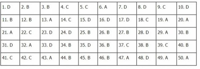 Thi THPTQG 2020: Đề thi và đáp án môn Toán mã đề 115