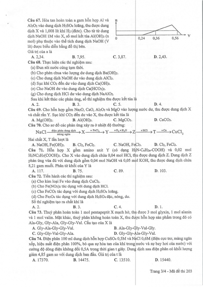Đề và đáp án môn Hóa học mã đề 203 thi THPT quốc gia năm 2017 - đáp án của bộ GD-ĐT