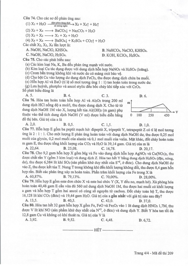 Đề và đáp án môn Hóa học mã đề 209 thi THPT quốc gia năm 2017 - đáp án của bộ GD-ĐT
