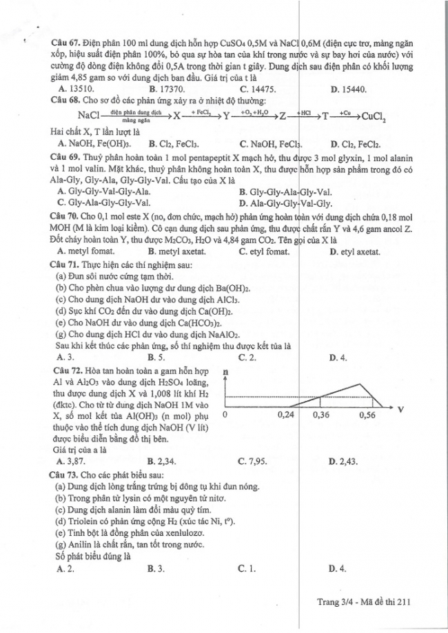 Đề và đáp án môn Hóa học mã đề 211 thi THPT quốc gia năm 2017 - đáp án của bộ GD-ĐT
