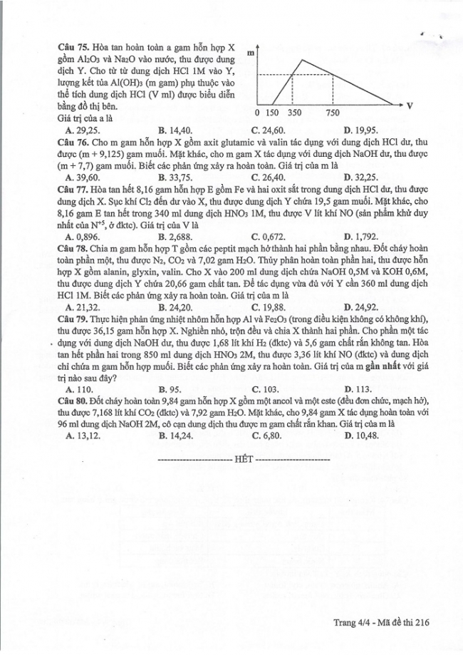 Đề và đáp án môn Hóa học mã đề 216 thi THPT quốc gia năm 2017 - đáp án của bộ GD-ĐT