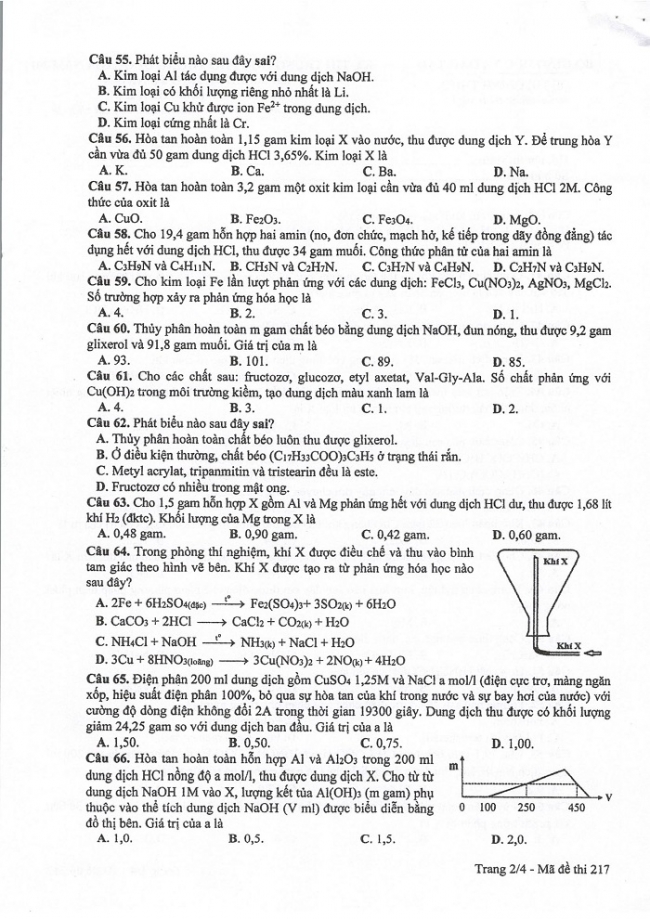 Đề và đáp án môn Hóa học mã đề 217 thi THPT quốc gia năm 2017 - đáp án của bộ GD-ĐT