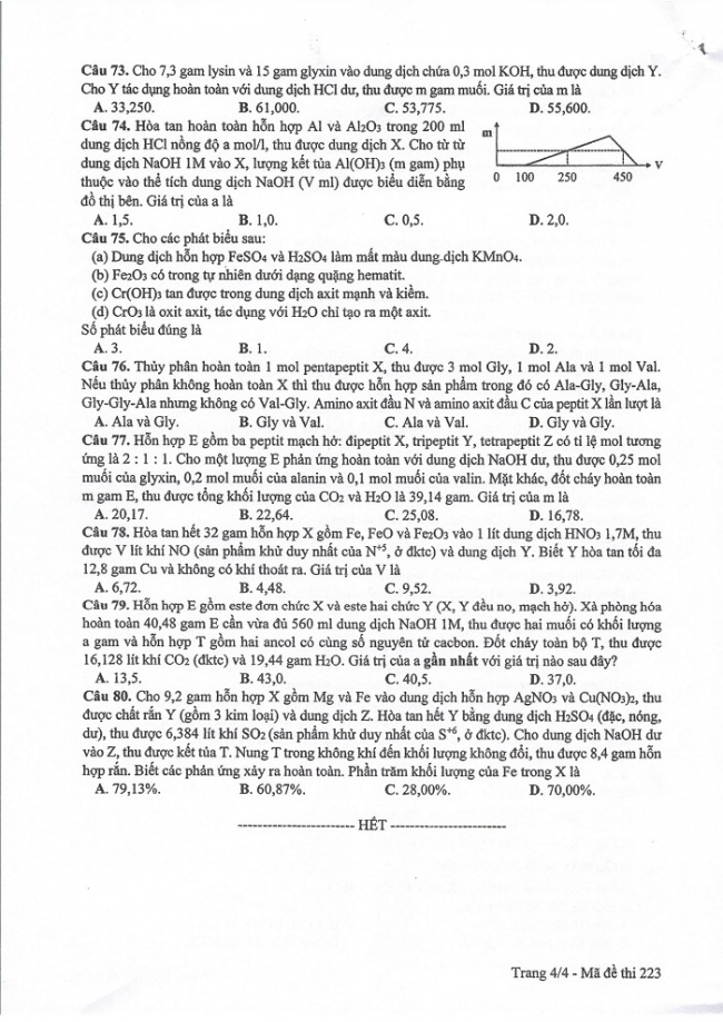 Đề và đáp án môn Hóa học mã đề 223 thi THPT quốc gia năm 2017 - đáp án của bộ GD-ĐT