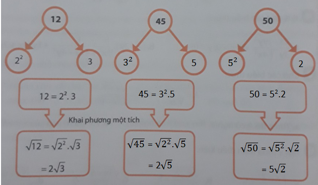 Giải phát triển năng lực toán 9 bài 6: Biến đổi đơn giản biểu thức chứa căn bậc hai