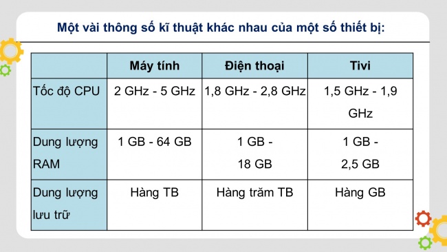 Soạn giáo án điện tử Tin học ứng dụng 11 Cánh diều  Chủ đề A Bài 2: Khám phá thế giới thiết bị số thông minh