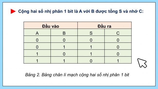 Soạn giáo án điện tử Khoa học máy tính 11 Cánh diều Chủ đề A Bài 1: Bên trong máy tính