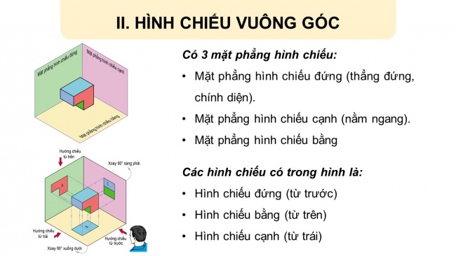 Soạn giáo án điện tử Công nghệ 8 CD Bài 2: Hình chiếu vuông góc của khối hình học cơ bản