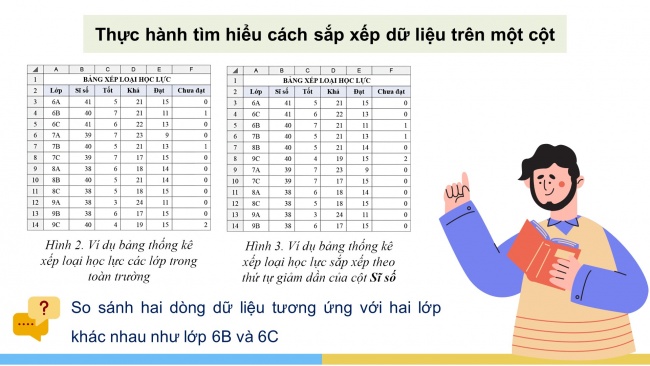 Soạn giáo án điện tử Tin học 8 CD Chủ đề E1 Bài 2: Sắp xếp dữ liệu