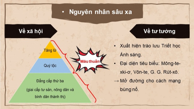 Soạn giáo án điện tử Lịch sử 8 CD Bài 1: Cách mạng tư sản ở châu Âu và Bắc Mỹ (Phần 2)