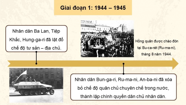 Soạn giáo án điện tử lịch sử 11 Cánh diều Bài 4: Sự phát triển của Chủ nghĩa xã hội từ sau Chiến tranh thế giới thứ hai đến nay (P1)