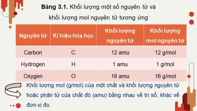 Bài giảng điện tử hóa học 8 kết nối tri thức