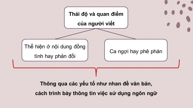 Soạn giáo án điện tử ngữ văn 11 Cánh diều Bài 4 Đọc 1: Phải coi luật pháp như khí trời để thở