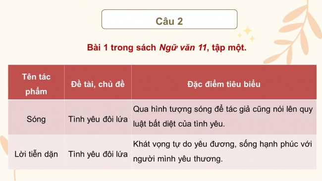 Soạn giáo án điện tử ngữ văn 11 Cánh diều: Ôn tập và tự đánh giá cuối học kì 1