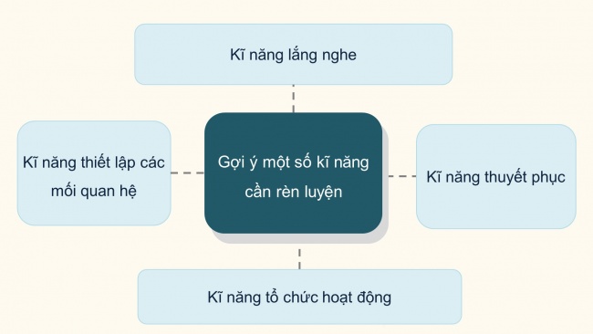 Soạn giáo án điện tử hoạt động trải nghiệm 11 Cánh diều Chủ đề 1: Xây dựng và phát triển nhà trường (P2)