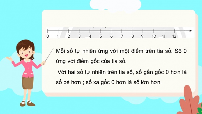 Soạn giáo án điện tử toán 4 CTST Bài 28: Dãy số tự nhiên