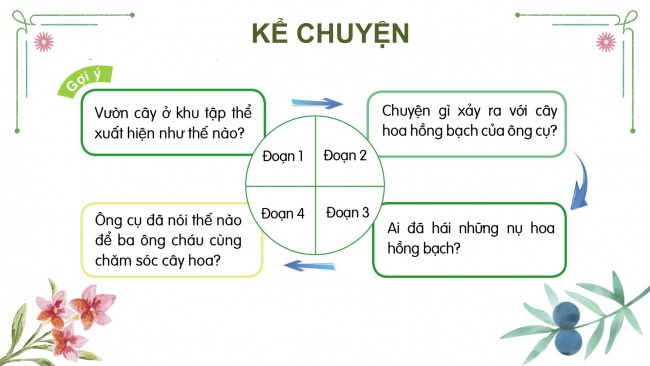 Soạn giáo án điện tử Tiếng Việt 4 CD Bài 7 Nói và nghe 1: Kể chuyện: Cây hoa hồng bạch