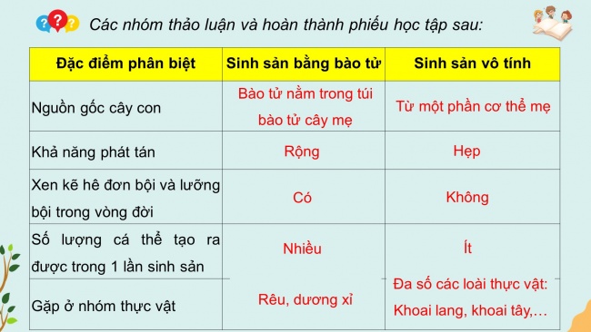 Bài giảng điện tử sinh học 11 kết nối tri thức