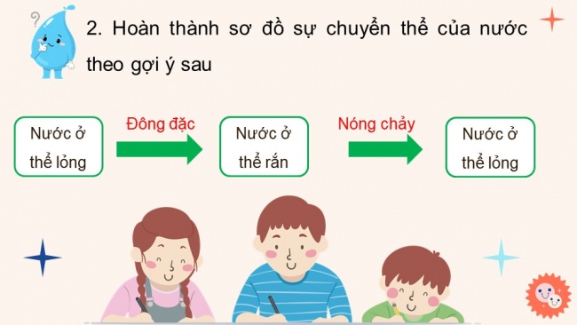  Bài giảng điện tử khoa học 4 cánh diều