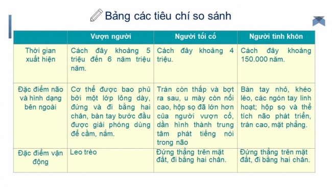 Tải bài giảng điện tử lịch sử 6 kết nối tri thức