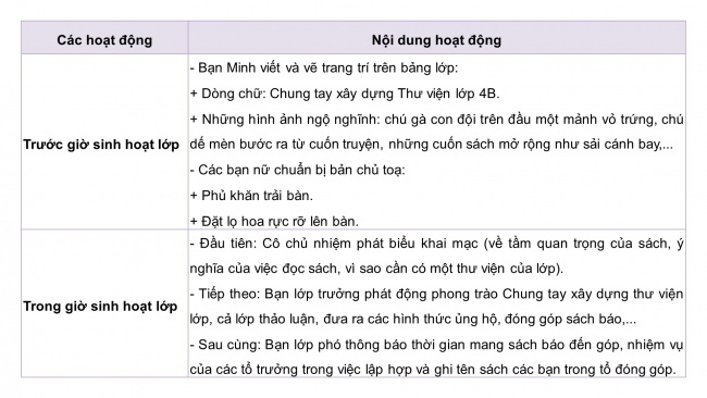 Soạn giáo án điện tử tiếng việt 4 KNTT Bài 9 Viết: Tìm hiểu cách viết bài văn thuật lại một sự việc