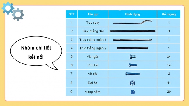 Soạn giáo án điện tử công nghệ 4 KNTT bài 7: Giới thiệu bộ lắp ghép mô hình kĩ thuật