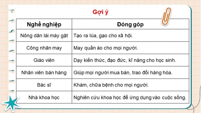 Soạn giáo án điện tử đạo đức 4 KNTT Bài 1: Biết ơn người lao động