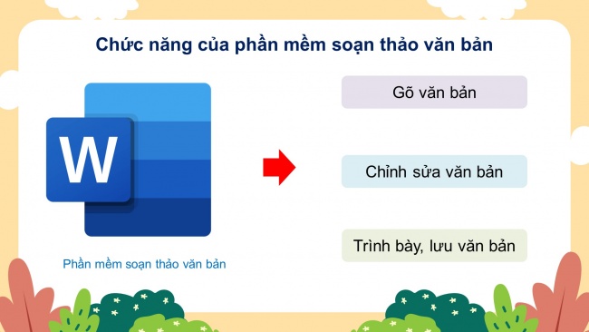 Soạn giáo án điện tử tin học 4 KNTT bài 10: Phần mềm soạn thảo văn bản 