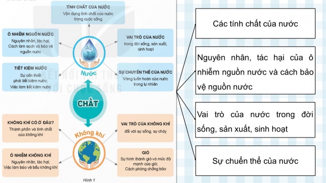 Soạn giáo án điện tử khoa học 4 KNTT Bài 7: Ôn tập chủ đề Chất