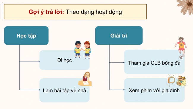 Soạn giáo án điện tử hoạt động trải nghiệm 4 KNTT Tuần 7 HĐGDTCĐ: Phân loại và sắp xếp hoạt động cá nhân