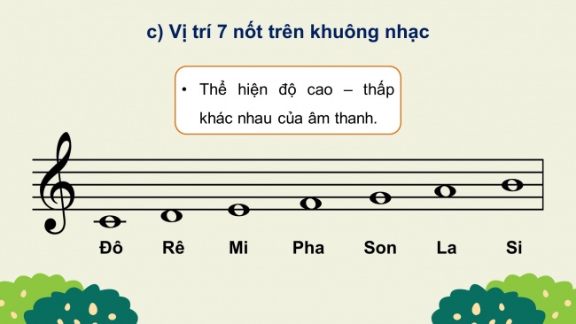 Soạn giáo án điện tử âm nhạc 4 KNTT Tiết 1: Lý thuyết âm nhạc: Một số ký hiệu ghi nhạc; Đọc nhạc: Bài số 1