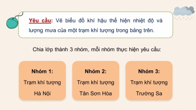 Soạn giáo án điện tử Địa lí 8 KNTT Bài 5: Thực hành: Vẽ và phân tích biểu đồ khí hậu