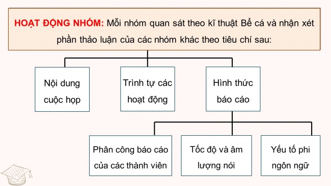 Soạn giáo án điện tử tiếng việt 4 CTST CĐ 1 Bài 2 Nói và nghe: Trao đổi về việc xây dựng tủ sách của lớp em