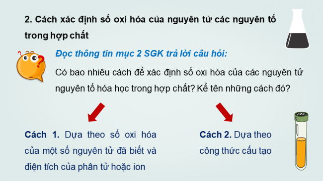 Bài giảng Powerpoint hóa học 10 cánh diều