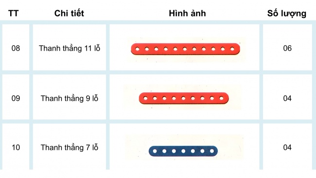 Soạn giáo án điện tử công nghệ 4 CTST Bài 6: Bộ lắp ghép mô hình kĩ thuật