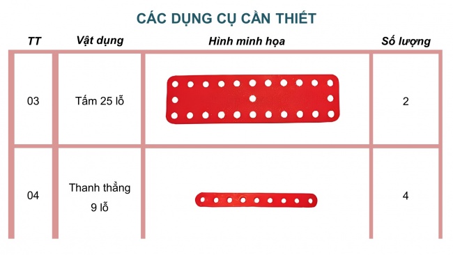 Soạn giáo án điện tử công nghệ 4 CTST Bài 7: Em lắp ghép mô hình kĩ thuật