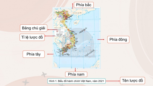 Soạn giáo án điện tử lịch sử và địa lí 4 CTST Bài 1: Làm quen với phương tiện học tập môn Lịch sử và Địa lí