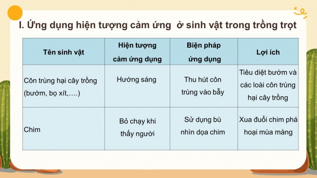 Bài giảng Powerpoint khoa học tự nhiên 7 kết nối tri thức