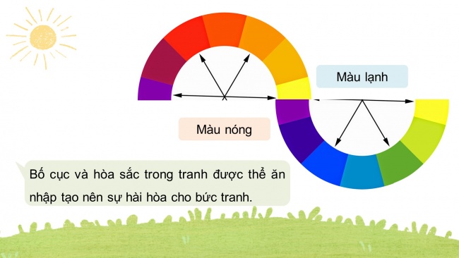 Soạn giáo án điện tử mĩ thuật 4 CTST bản 2 Bài 5: Phong cảnh quê hương