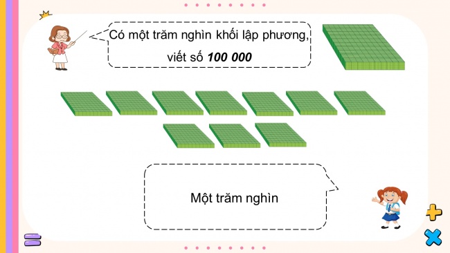 Soạn giáo án điện tử toán 4 cánh diều Bài 4: Các số trong phạm vi 1000000