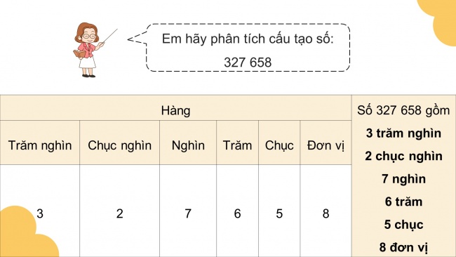 Soạn giáo án điện tử toán 4 cánh diều Bài 5: Các số trong phạm vi 1000000 (tiếp theo)