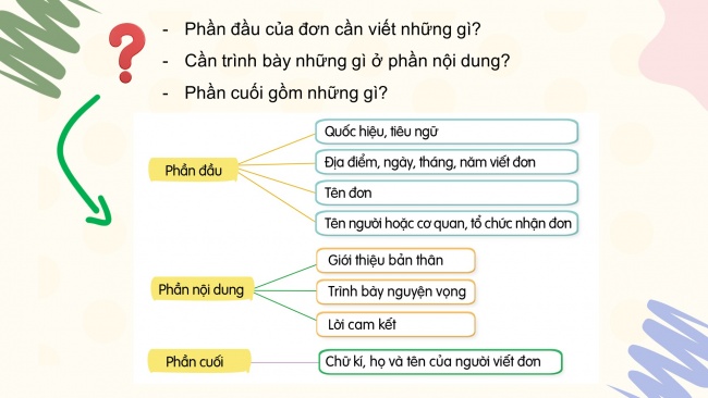 Soạn giáo án điện tử tiếng việt 4 cánh diều Bài 2 Viết 1: Viết đơn