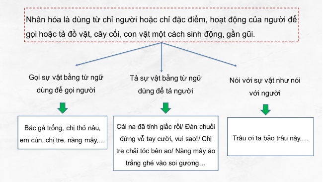 Soạn giáo án điện tử tiếng việt 4 cánh diều Bài 3 Luyện từ và câu 1: Nhân hoá