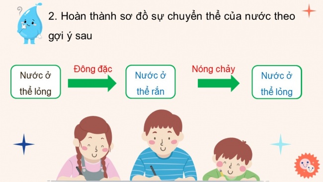 Soạn giáo án điện tử khoa học 4 cánh diều Bài 2: Sự chuyển thể của nước