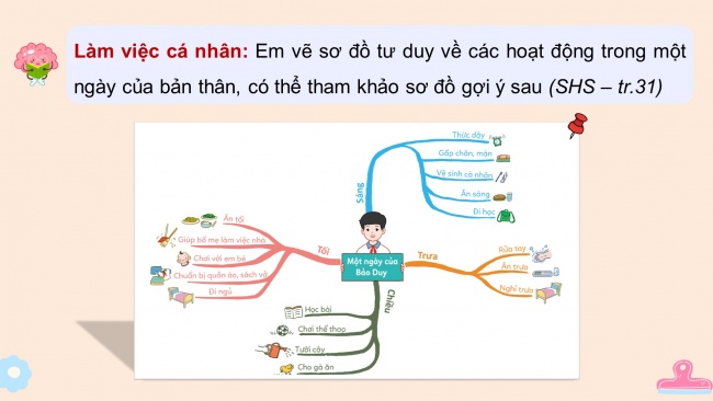 Soạn giáo án điện tử HĐTN 4 cánh diều Tuần 10: Một ngày của em - Hoạt động 3, 4