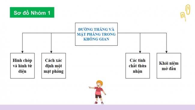 Soạn giáo án điện tử toán 11 KNTT: Bài tập cuối chương 4