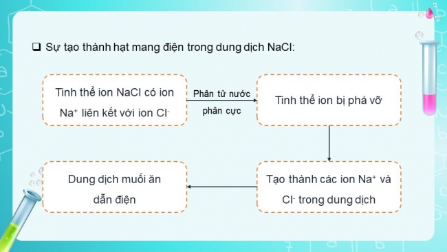 Soạn giáo án điện tử hóa học 11 KNTT Bài 2: Cân bằng trong dung dịch nước