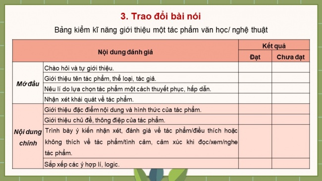 Soạn giáo án điện tử ngữ văn 11 CTST Bài 1 Nói và nghe: Giới thiệu một tác phẩm văn học hoặc một tác phẩm nghệ thuật theo lựa chọn cá nhân