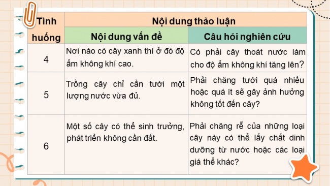 Soạn giáo án điện tử sinh học 11 CTST Bài 3: Thực hành: Thí nghiệm trao đổi nước ở thực vật và trồng cây bằng thuỷ canh, khí canh